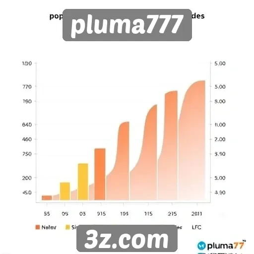 Estudo sobre a popularidade do pluma777 entre os jogadores